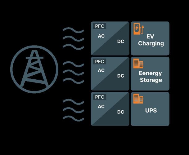 PFC Topologies Infographic